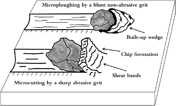 Microploughing